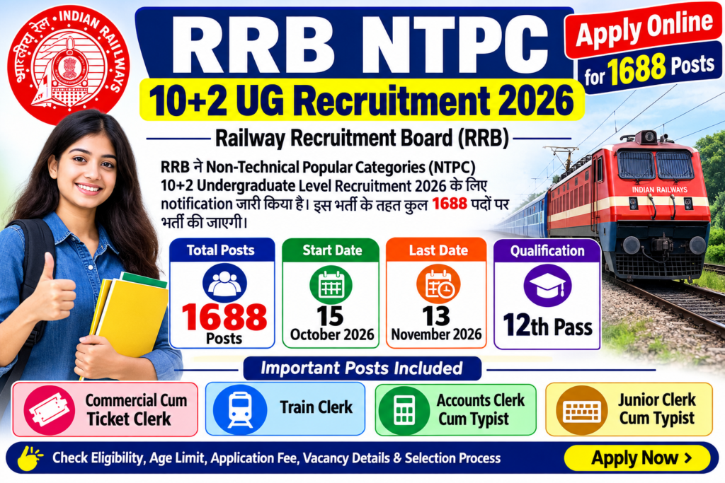 RRB NTPC 10+2 UG Recruitment 2026
